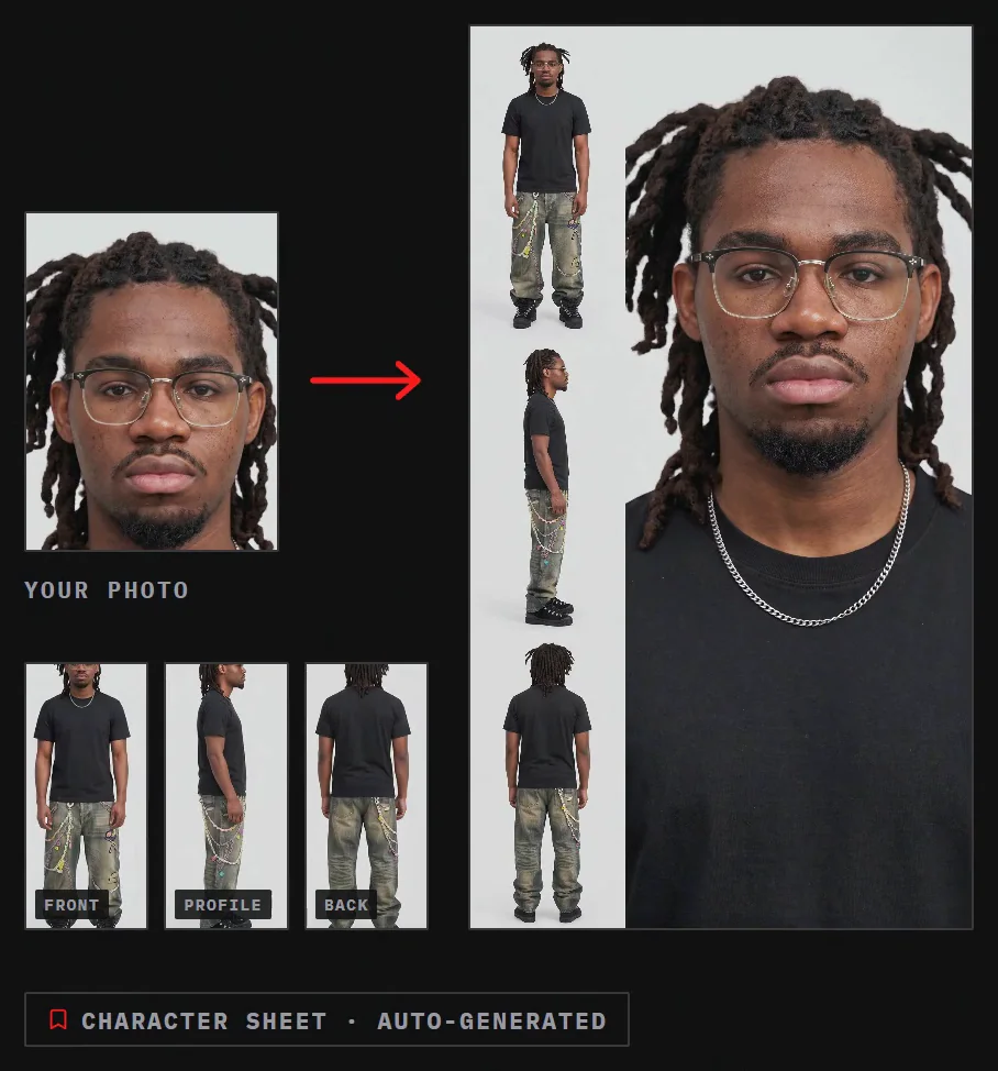 One uploaded photo turned into an auto-generated character sheet — front, profile, back and full figure